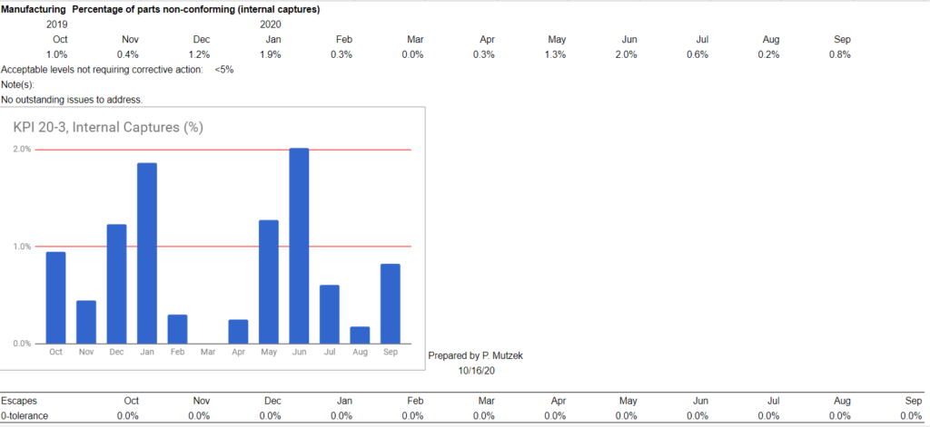 2020 Quality Metrics